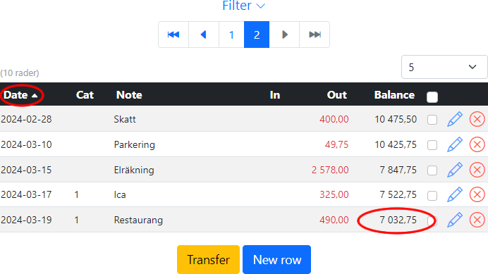 Sort by date ascending