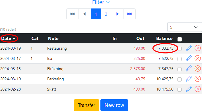 Sort by date descending
