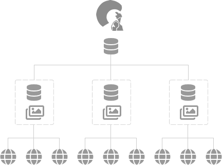 Databases sites